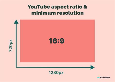 youtube アスペクト比 変更: ビデオの視覚的インパクトを最大化する方法